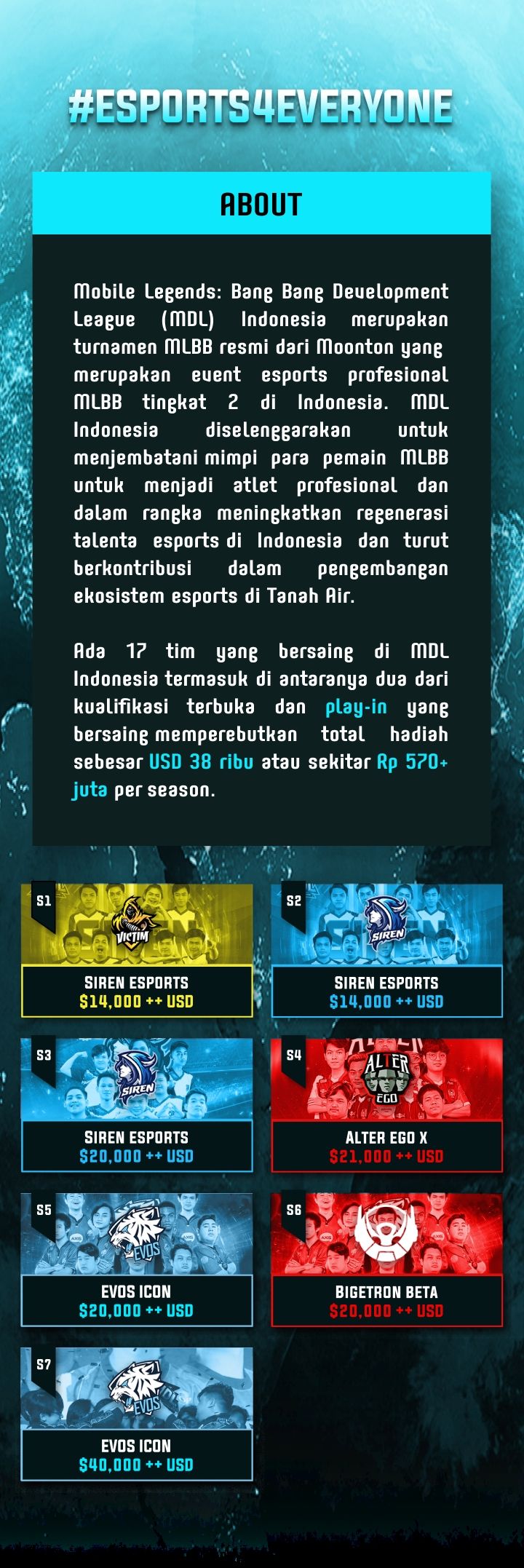 Mobile Legends: Bang Bang Development League Indonesia